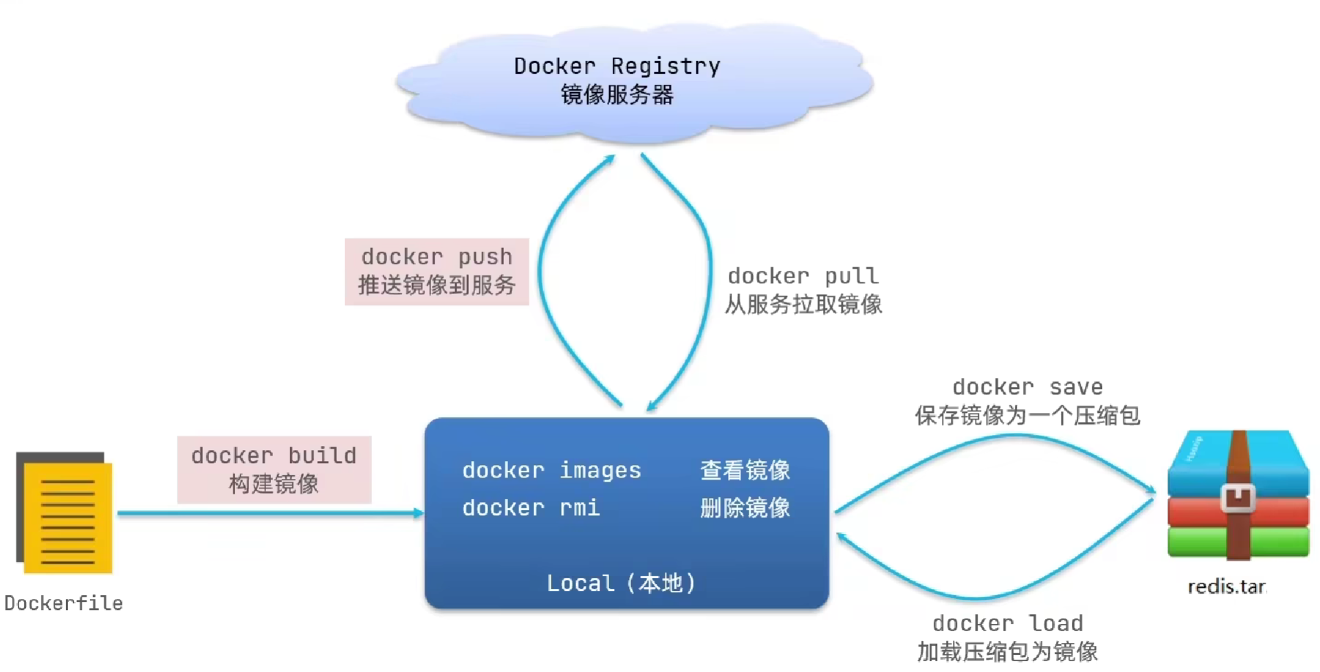 image-20230817123846249