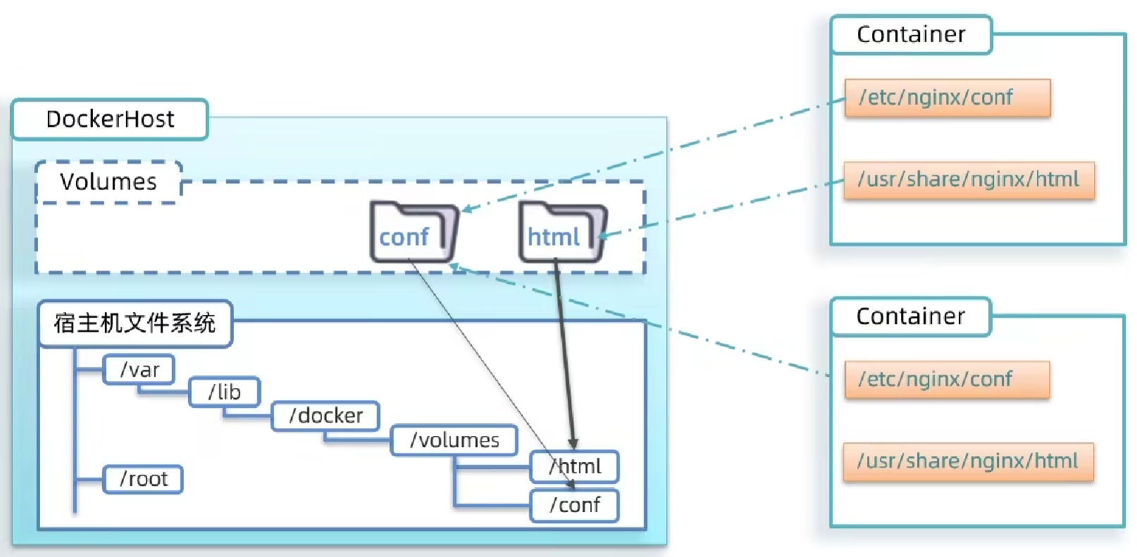 image-20230817150104709