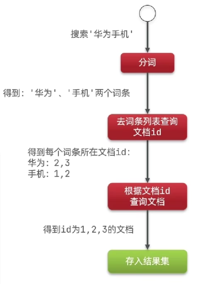 image-20230819145252756