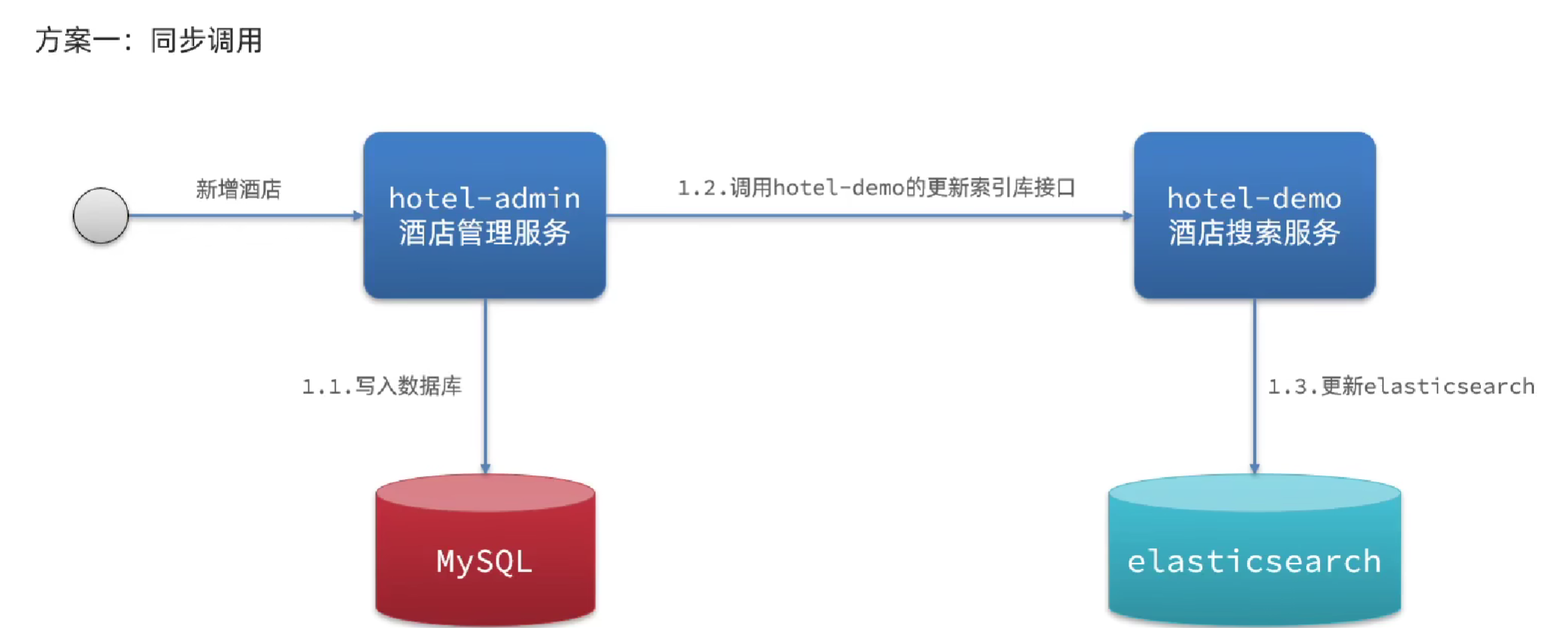 image-20230822214312927