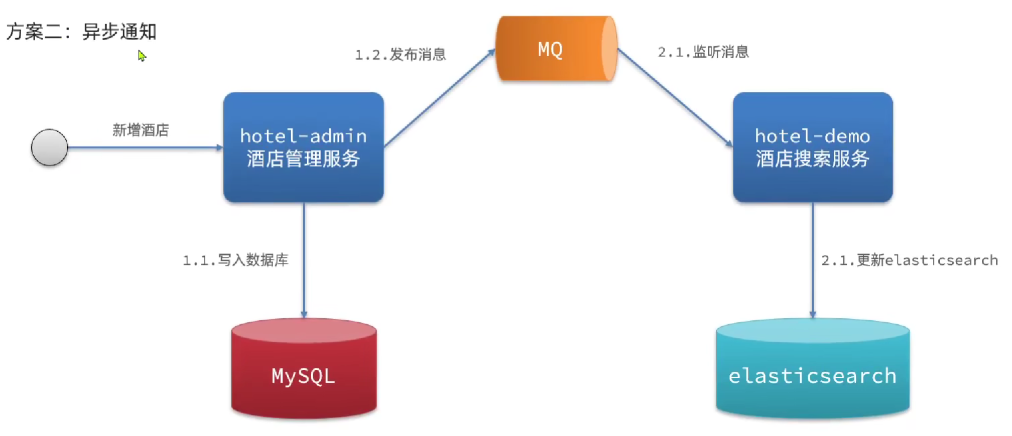 image-20230822214613909