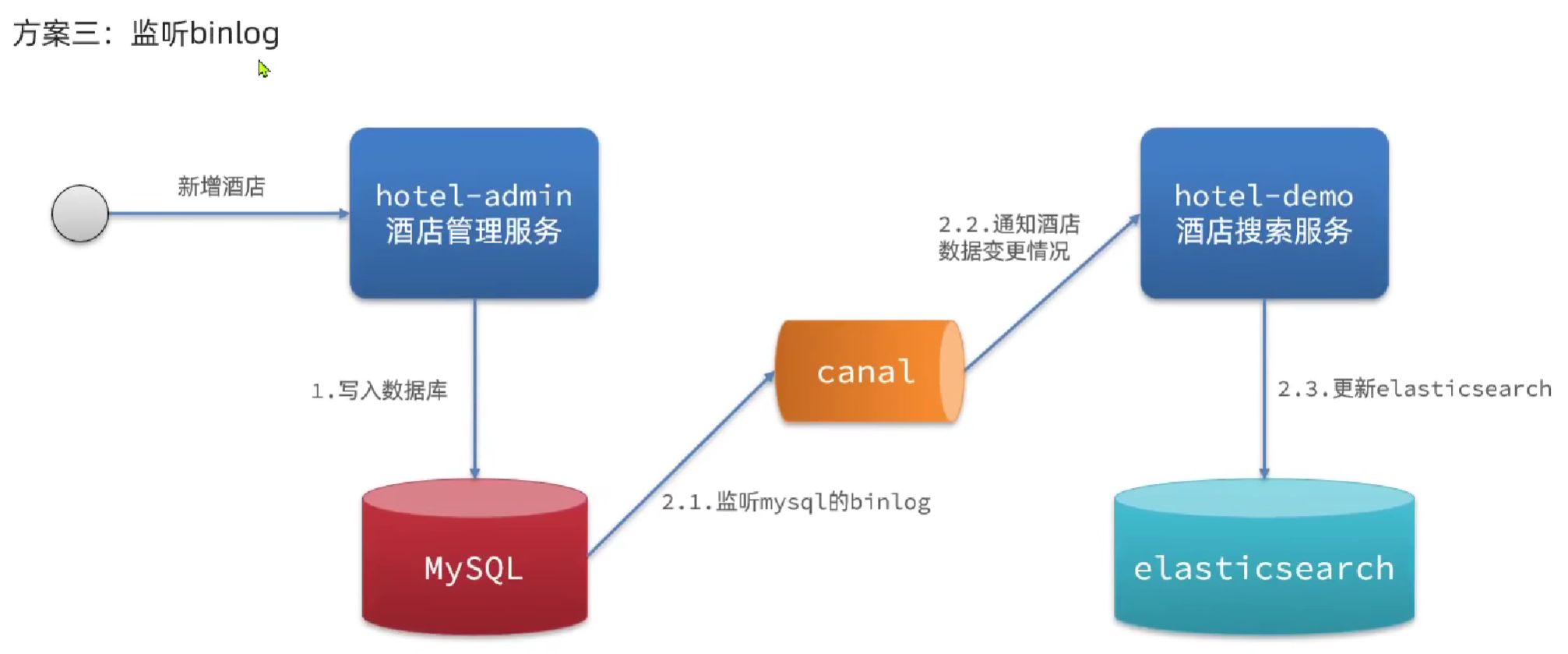 image-20230822214808199