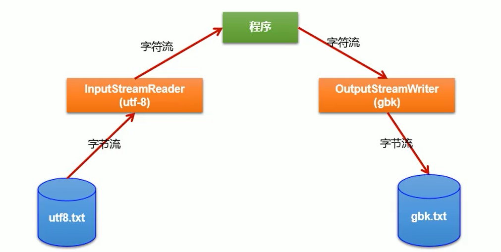 image-20220228231344463