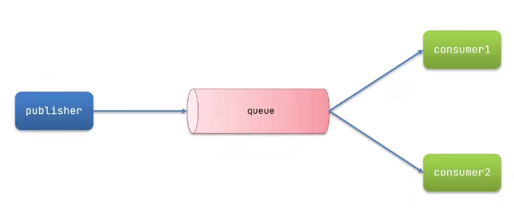 image-20230818202200774