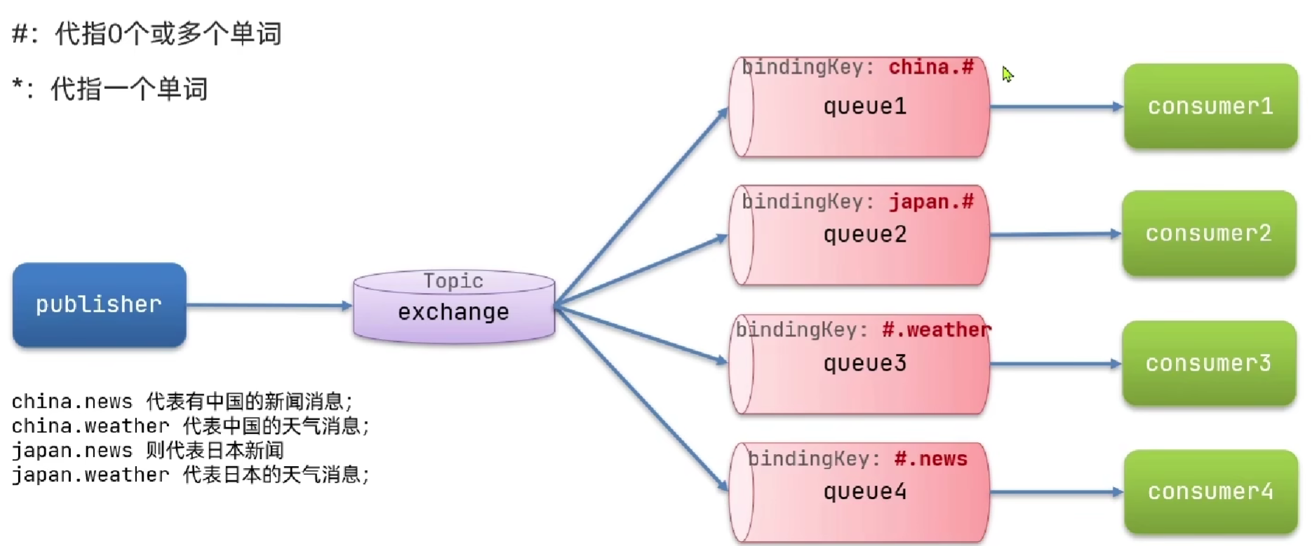 image-20230818224059838