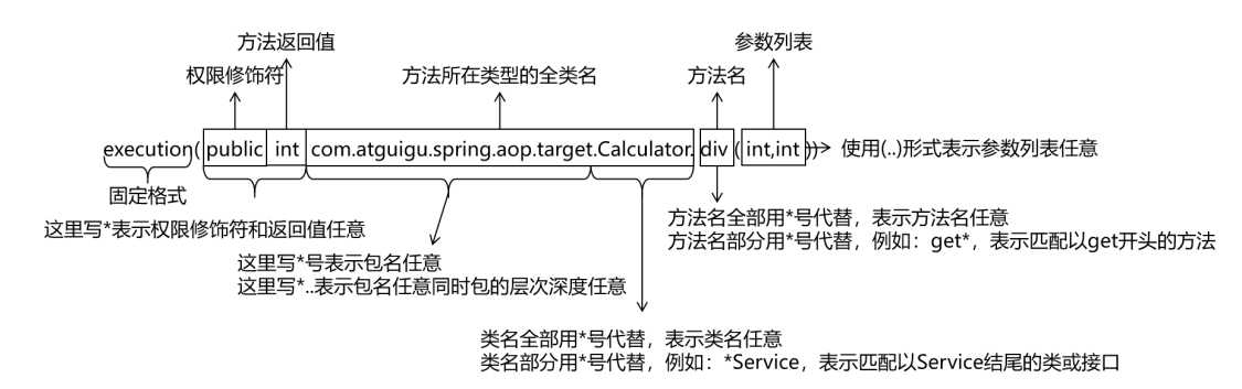 image-20221029223721341