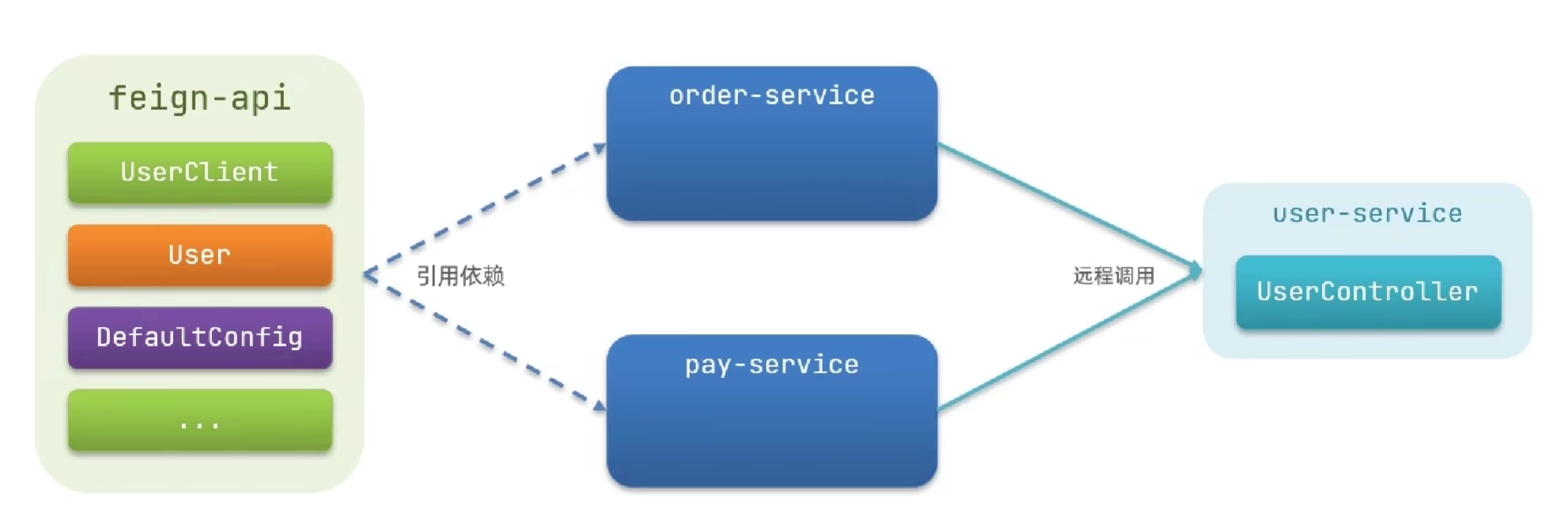 image-20230816152902544