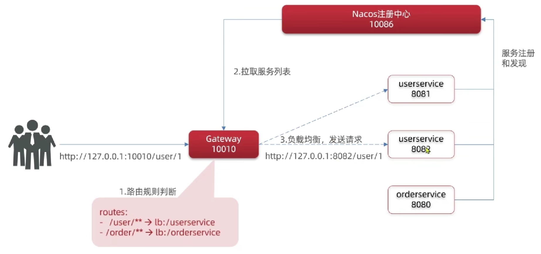 image-20230816172817059