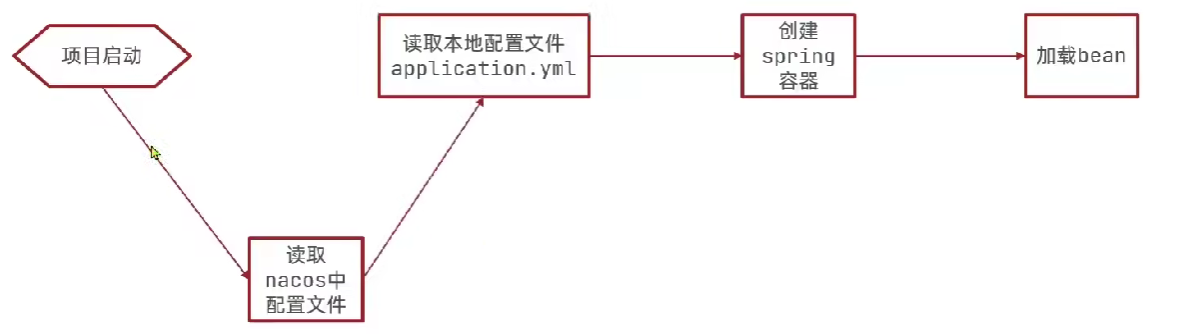 image-20230905222535207